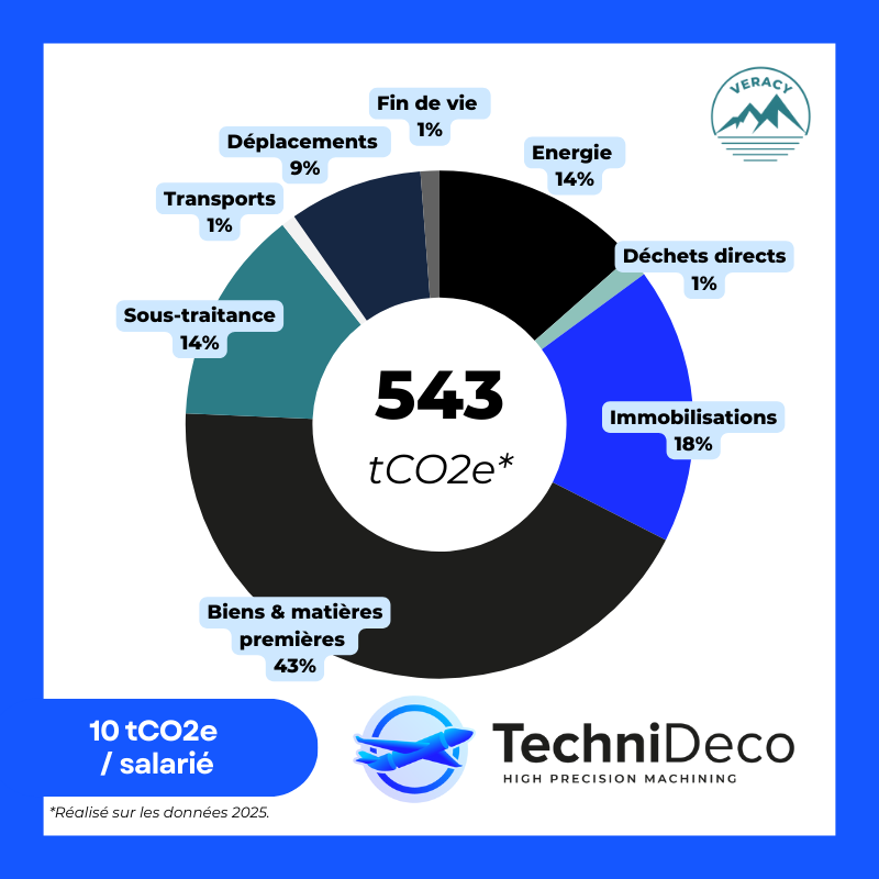You are currently viewing 🌱 Diag Décarbon’Action Techni-Déco : un engagement environnemental structurant